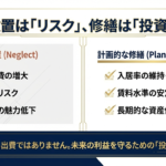 「いつか」を「今」考える。大規模修繕と法定点検は、攻めの資産運用です。